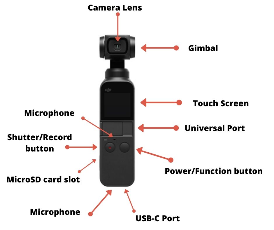DJI Osmo Pocket 4K Camera Action graphic